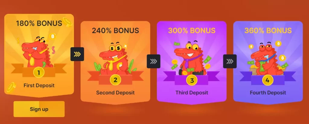BC.Game 4 deposit bonuses
